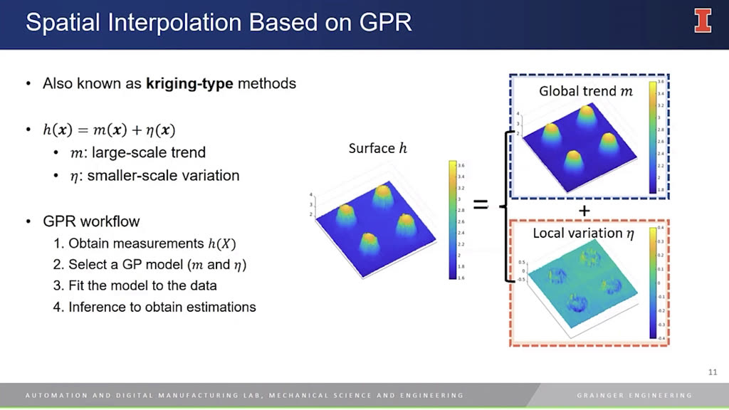 Spatial Interpolation Based on GPR