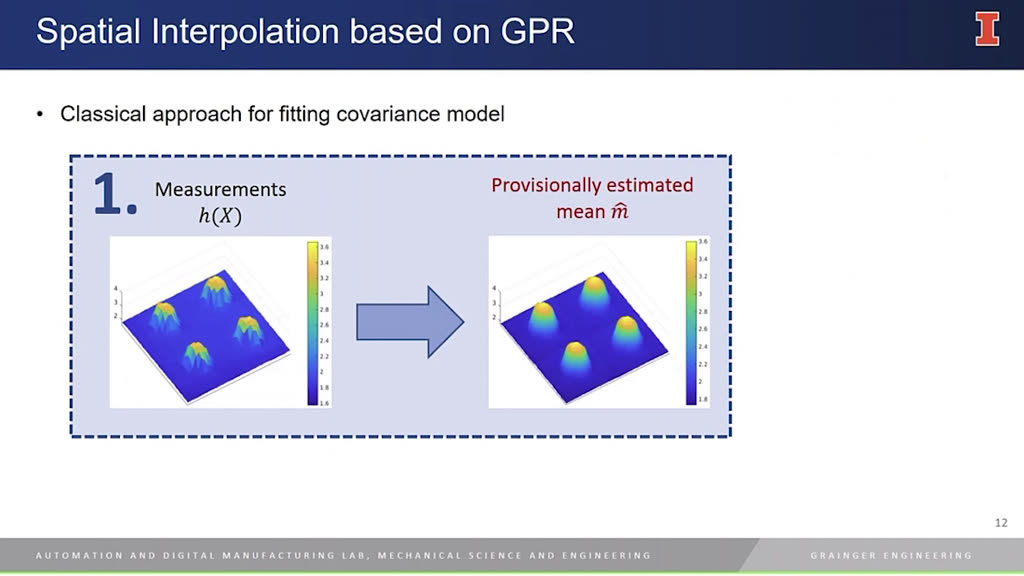 Spatial Interpolation Based on GPR