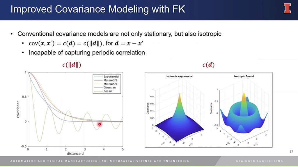 Improved Covariance Modeling with FK