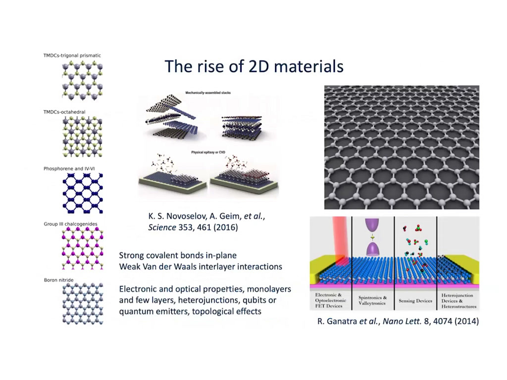 The rise of 2D materials