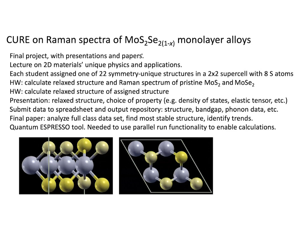 CURE on Raman spectra of MoS2Se2(1-x) monolayer alloys