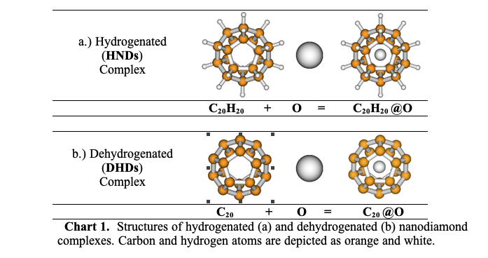 nanodiamond (ND) complexes: hydrogenated (HNDs) and dehydrogenated (DHDs)