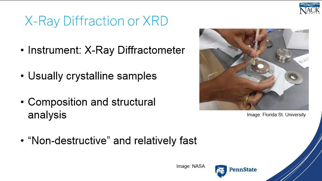 X-Ray Diffraction or XRD