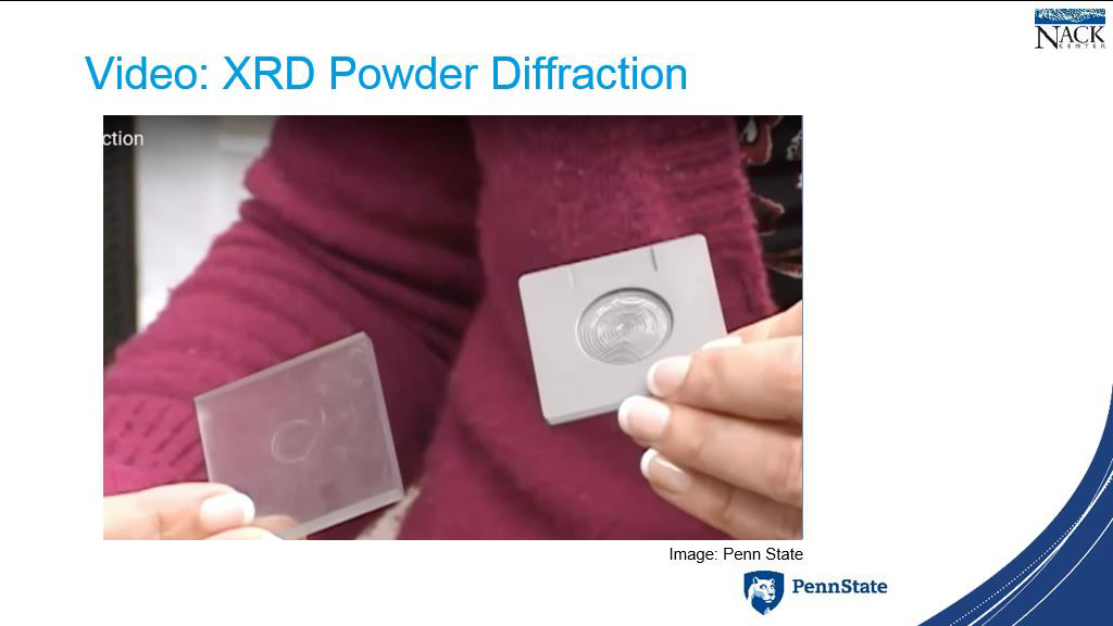 Video: XRD Powder Diffraction