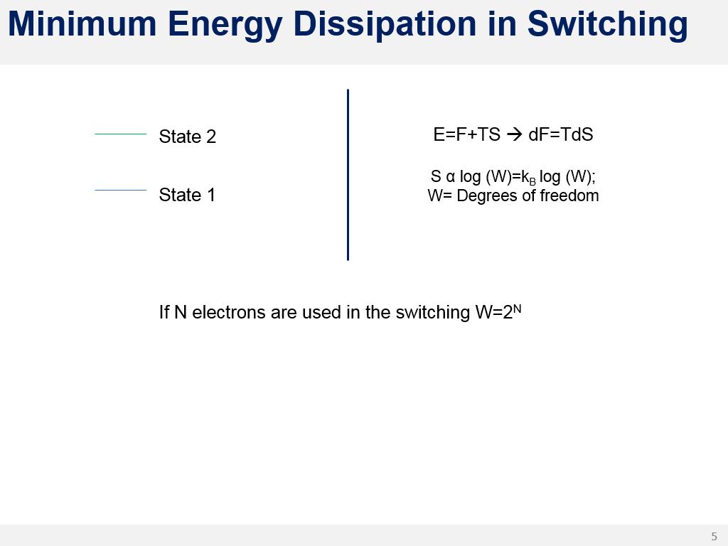 Minimum Energy Dissipation in Switching