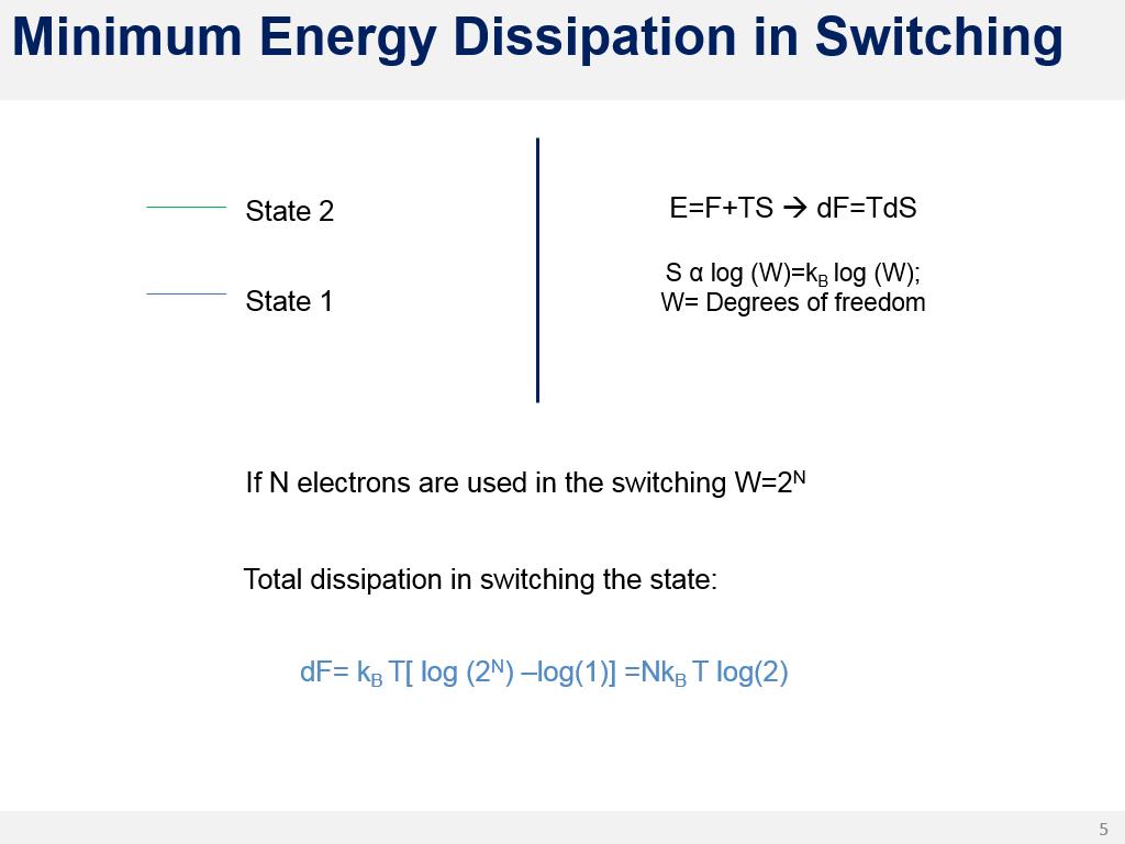 Minimum Energy Dissipation in Switching
