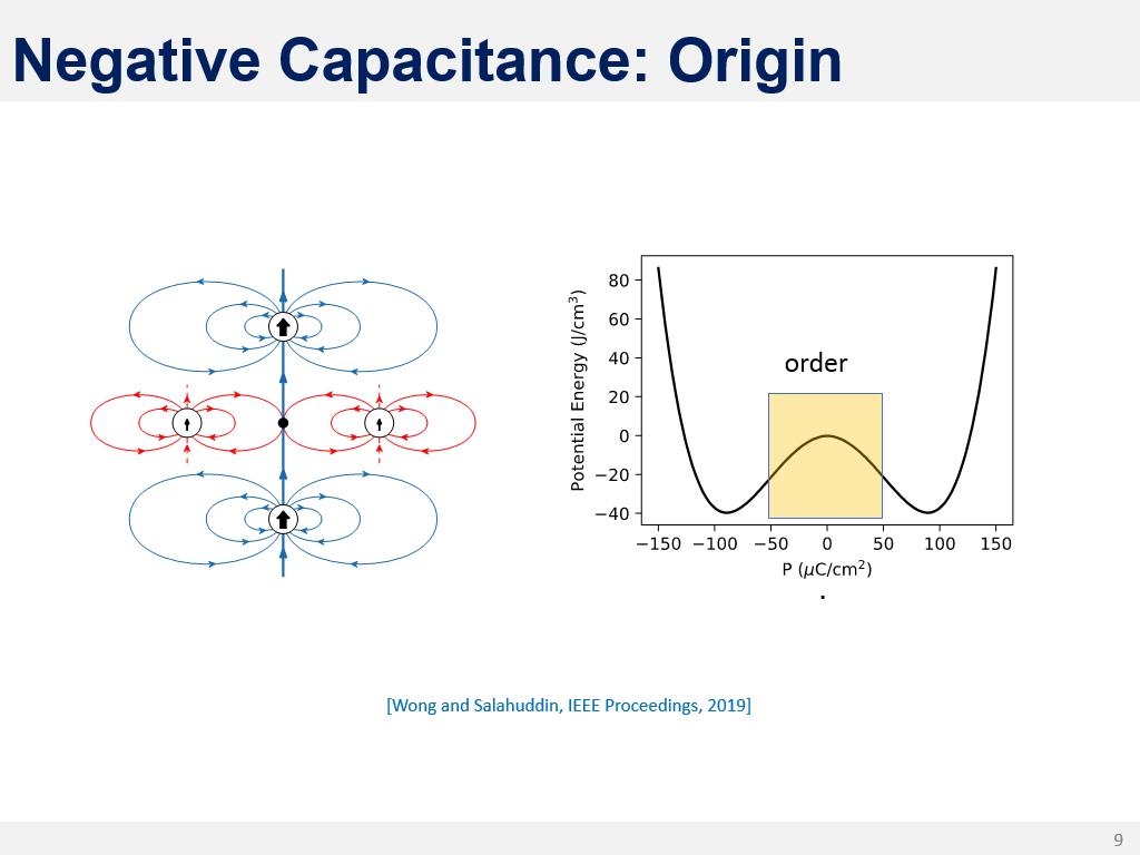 Negative Capacitance: Origin