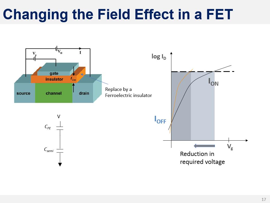 Changing the Field Effect in a FET