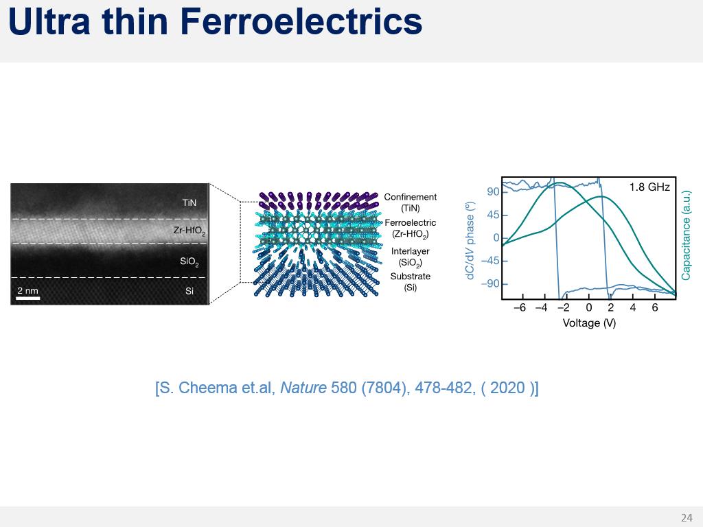Ultra thin Ferroelectrics