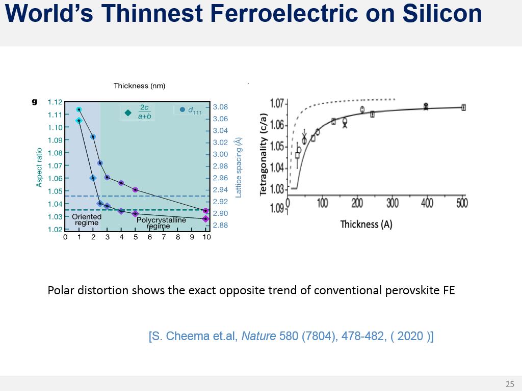 World's Thinnest Ferroelectric on Silicon