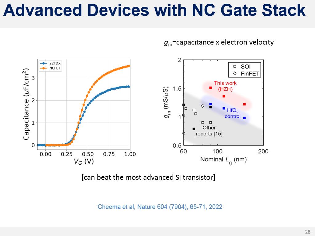 Advanced Devices with NC Gate Stack