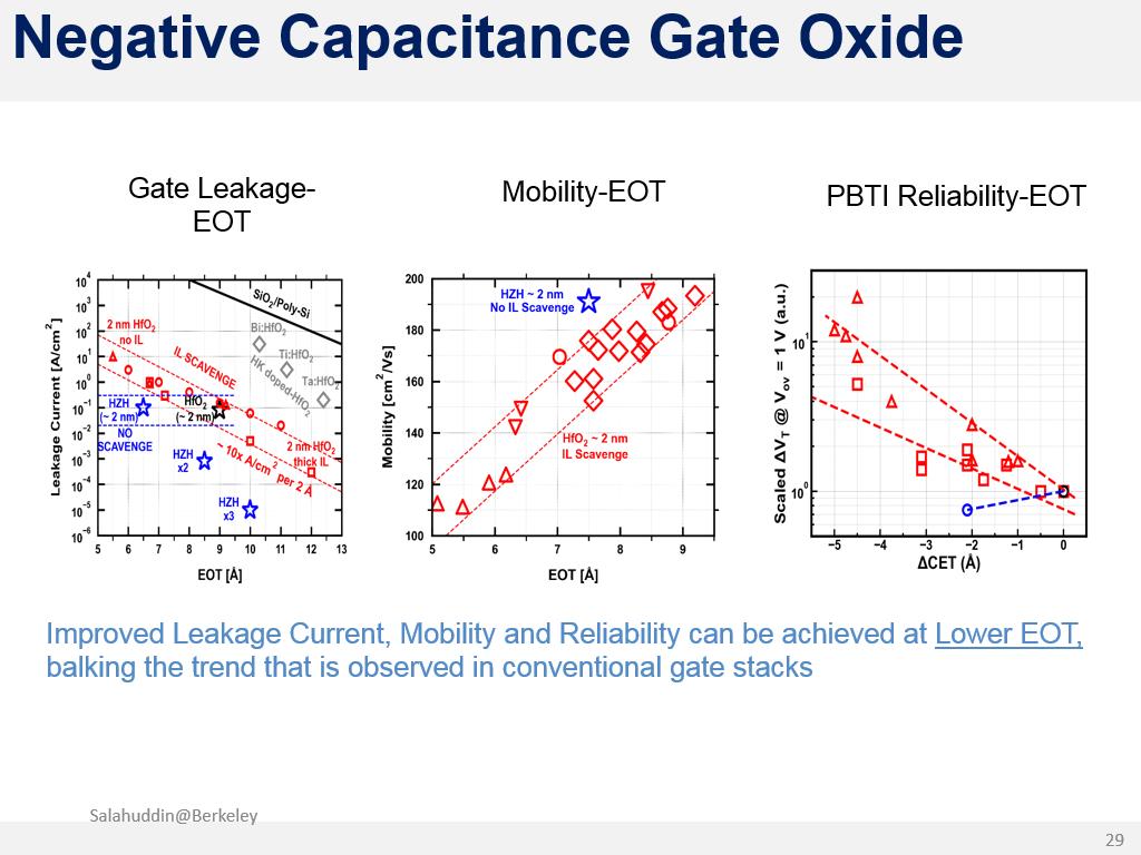 Negative Capacitance Gate Oxide