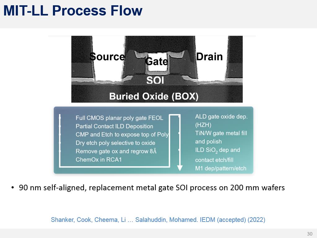 MIT-LL Process Flow