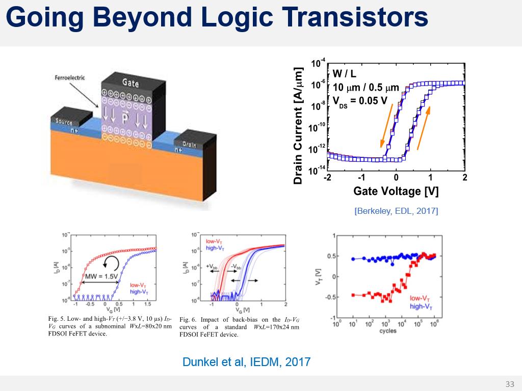 Going Beyond Logic Transistors