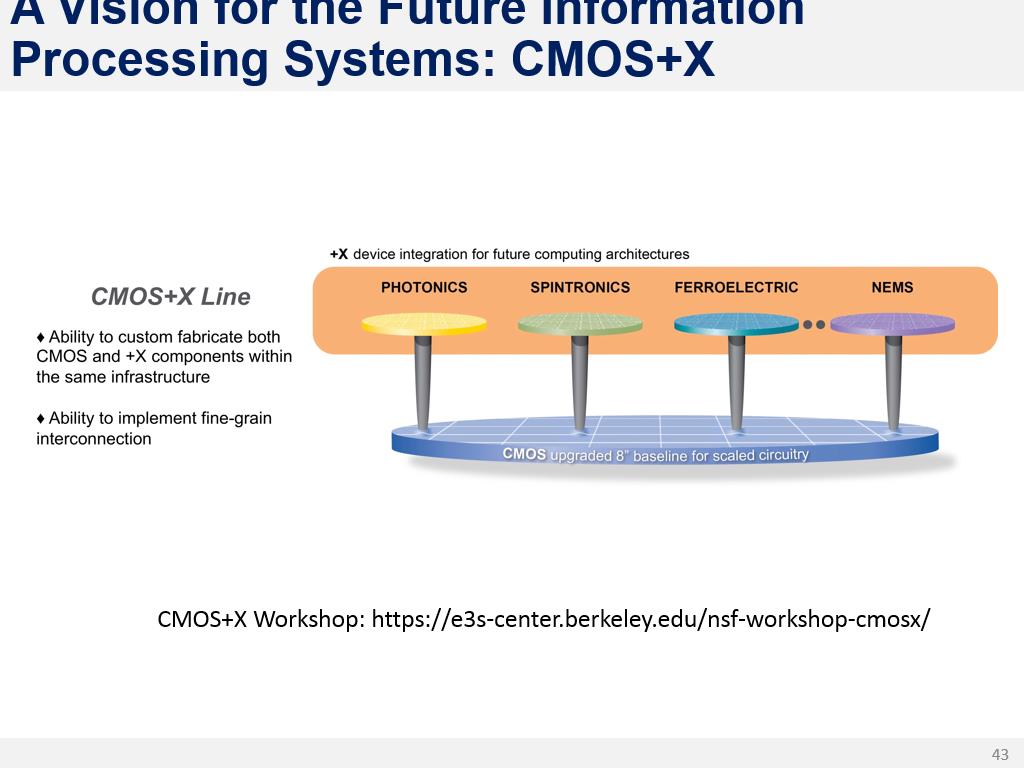 A Vision for the Future Information Processing Systems: CMOS+X