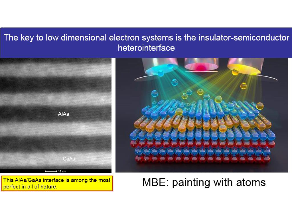 The key to low dimensional electron systems is the insulator-semiconductor heterointerface
