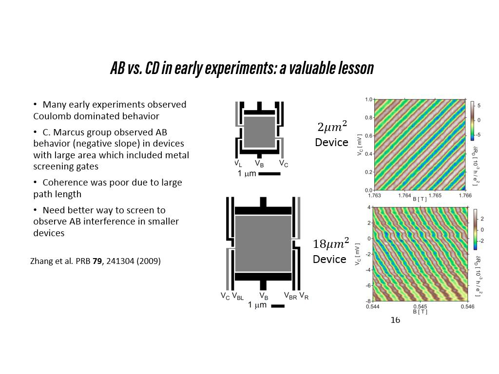 AB vs. CD in early experiments: a valuable lesson