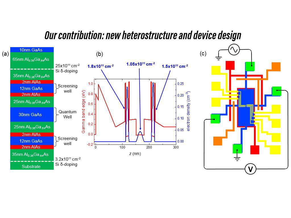 Our contribution: new heterostructure and device design