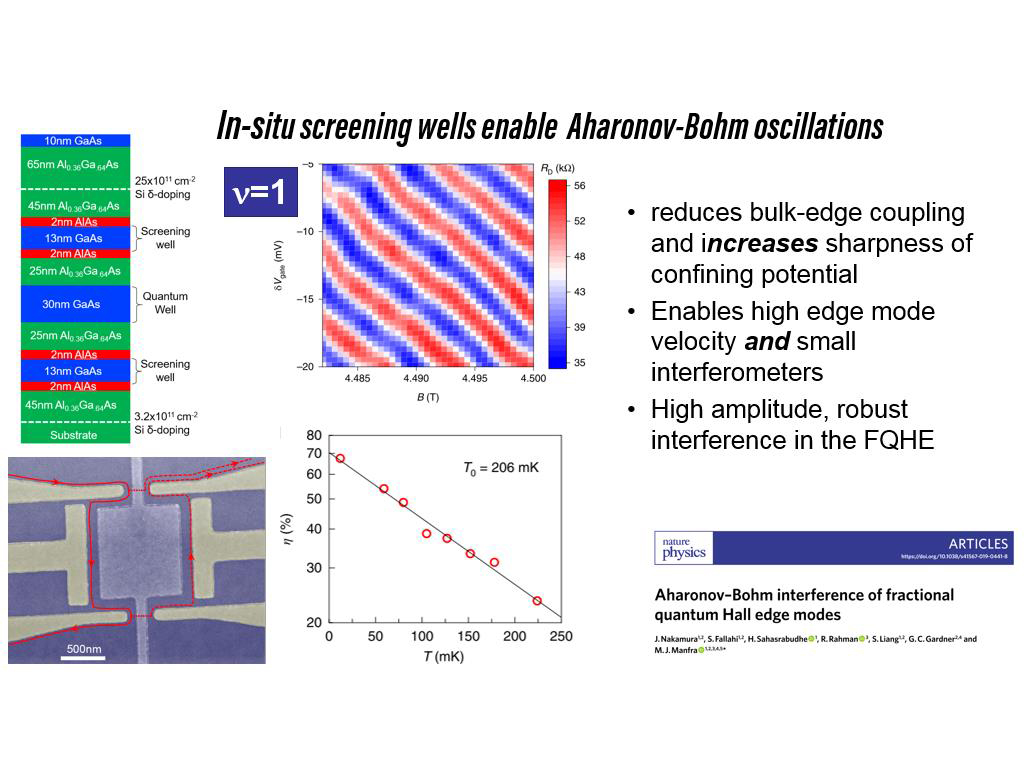 In-situ screening wells enable Aharonov-Bohm oscillations
