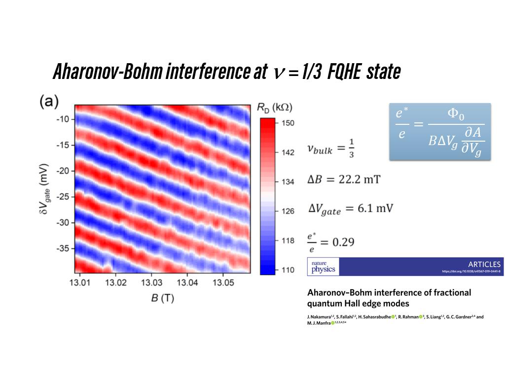 Aharonov-Bohm interference at n = 1/3 FQHE state