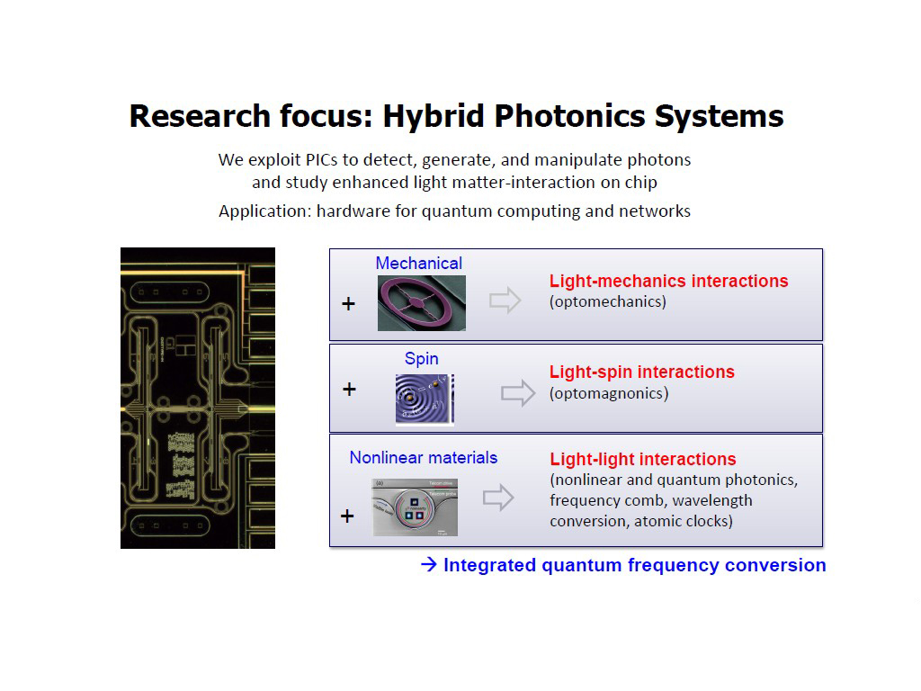 Research focus: Hybrid Photonics Systems