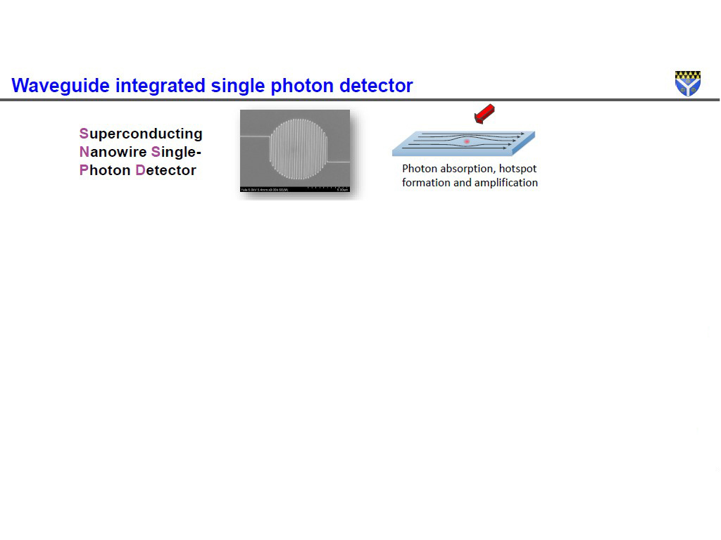 Waveguide integrated single photon detector