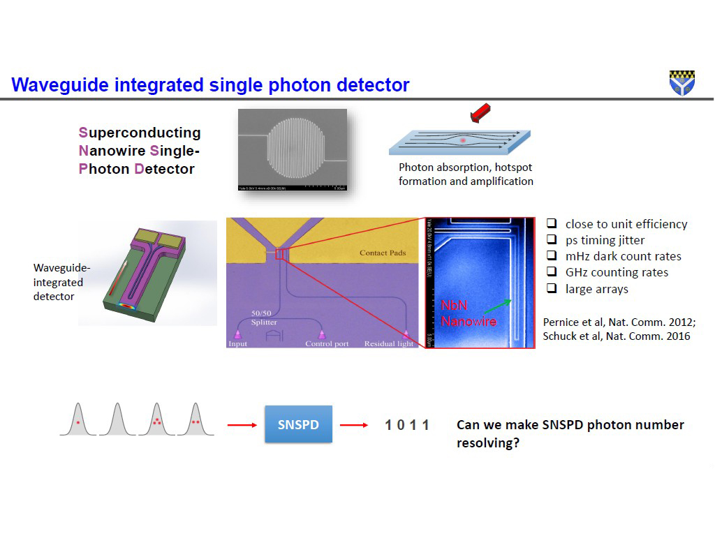 Waveguide integrated single photon detector