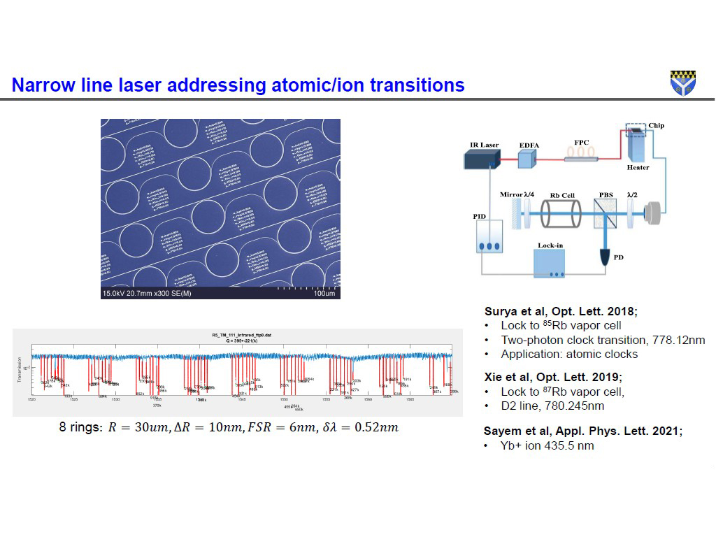 Narrow line laser addressing atomic/ion transitions