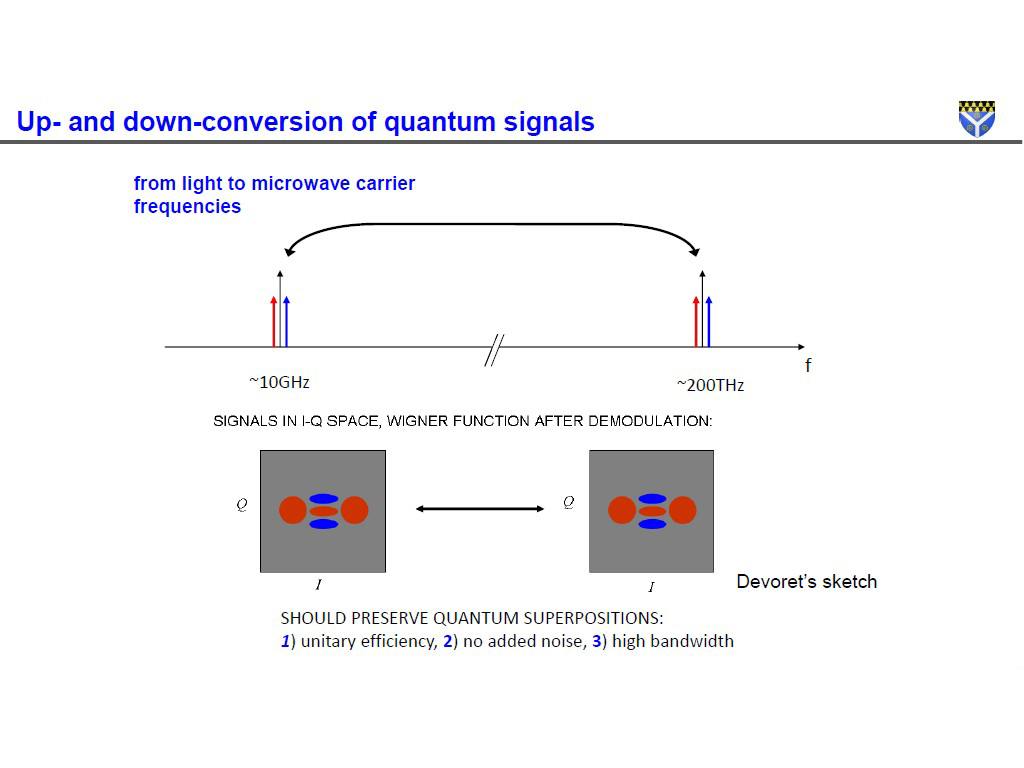 Up- and down-conversion of quantum signals