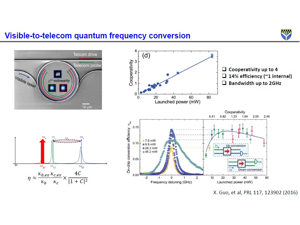 Visible-to-telecom quantum frequency conversion