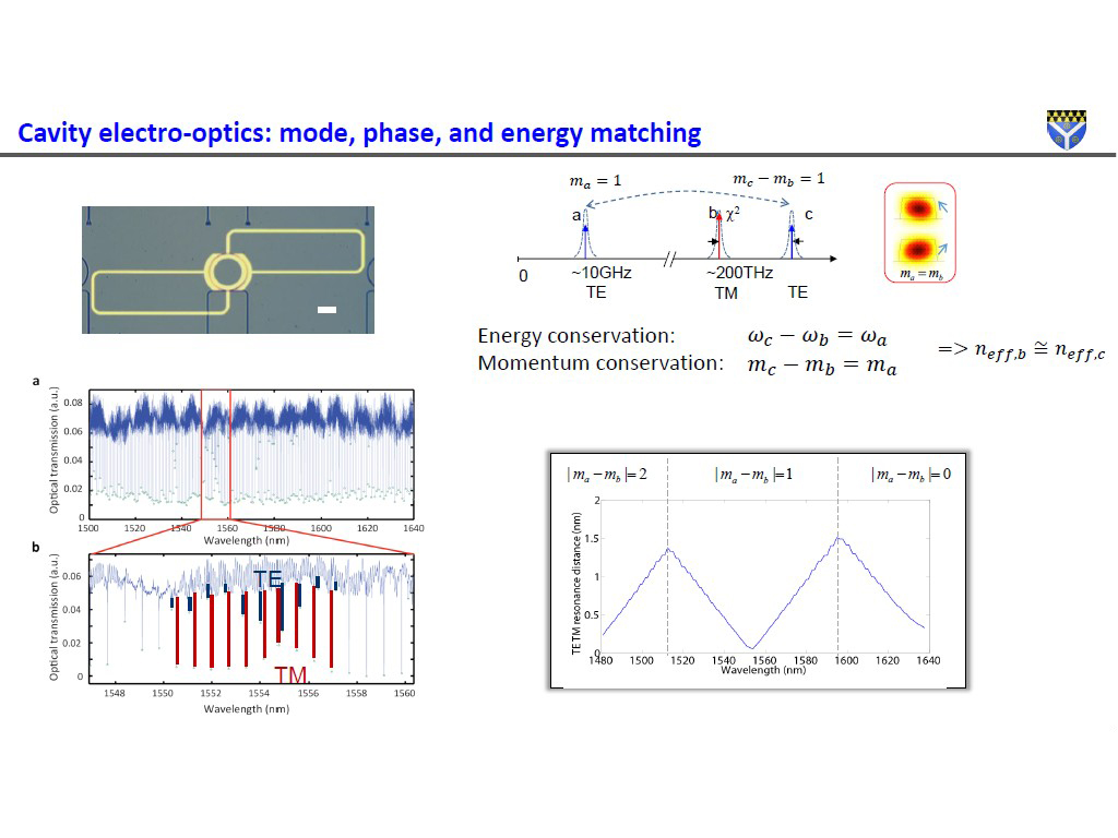 Cavity electro-optics: mode, phase, and energy matching