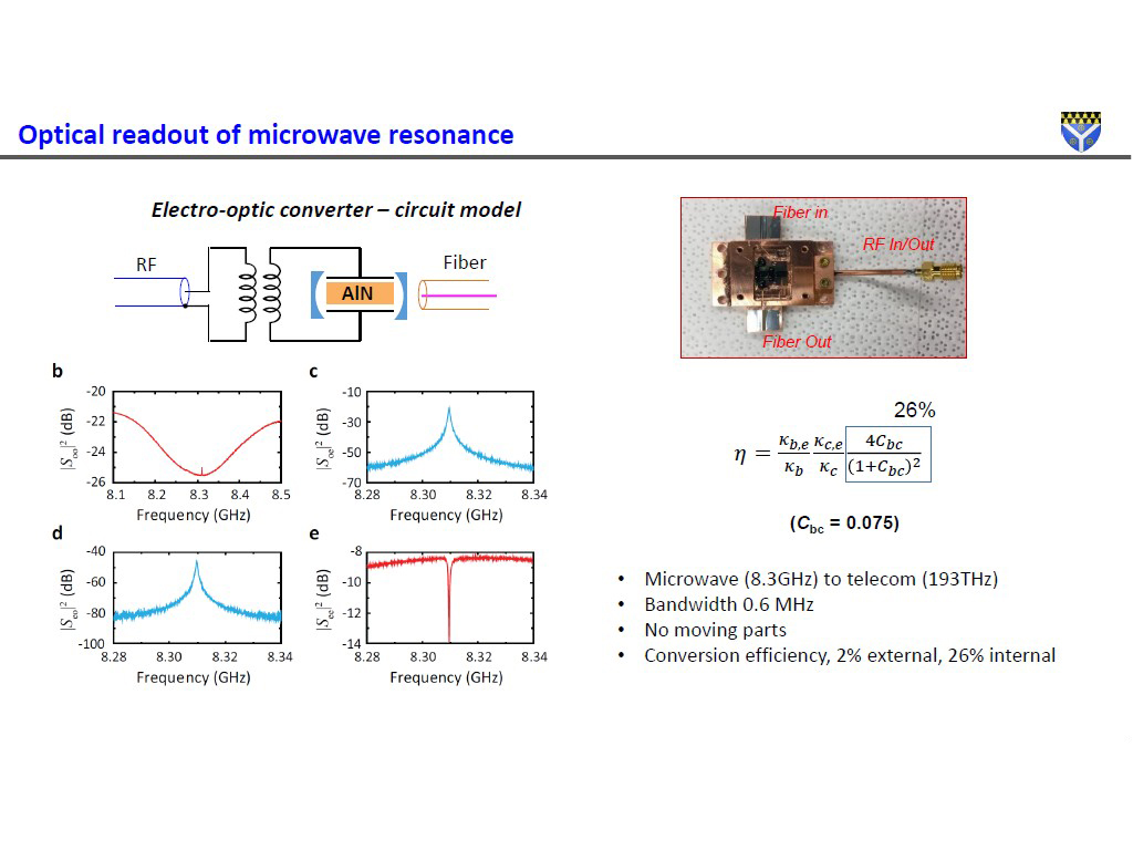 Optical readout of microwave resonance