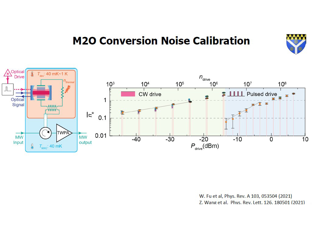M2O Conversion Noise Calibration
