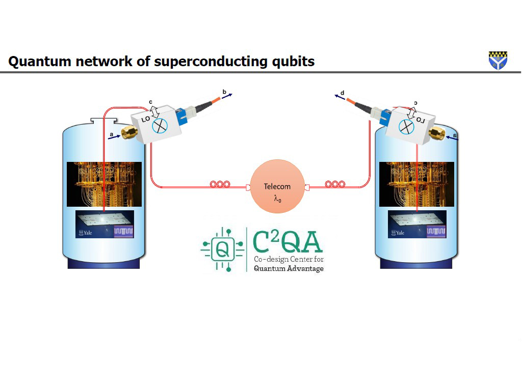 Quantum network of superconducting qubits