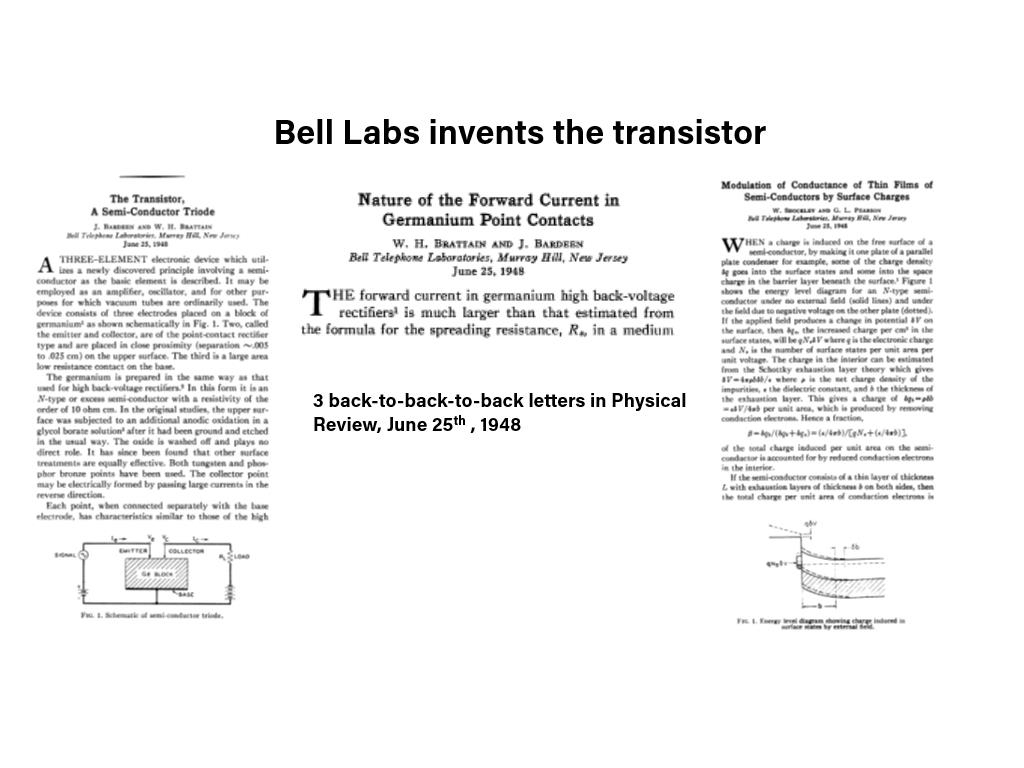 Bell Labs invents the transistor