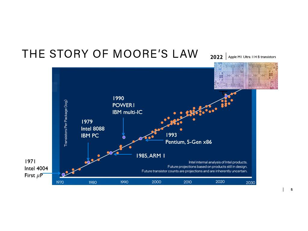 The Story of Moore's Law