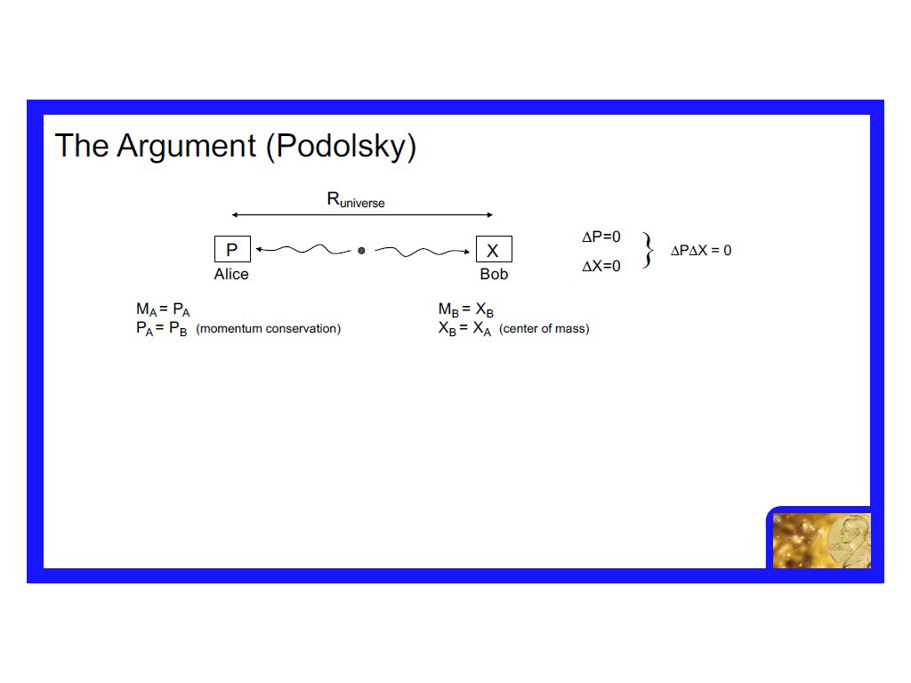 The Argument (Podolsky)