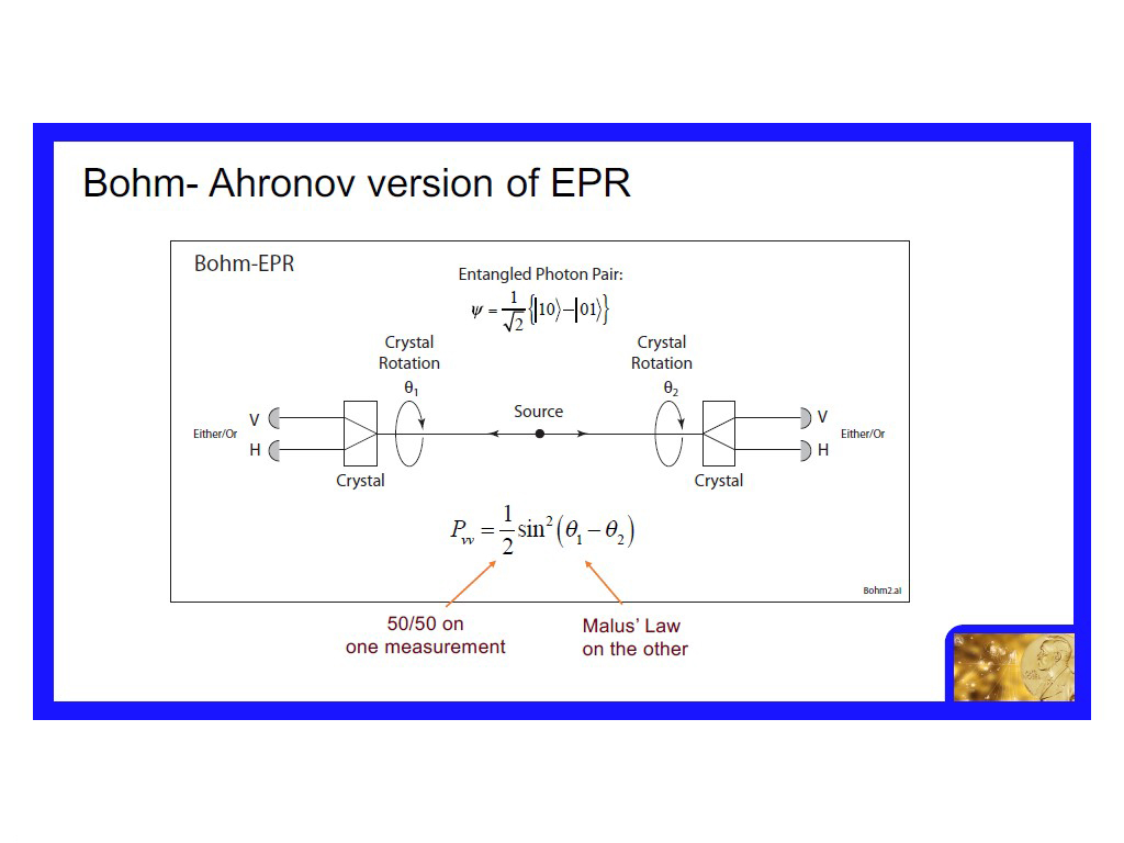 Bohm- Ahronov version of EPR