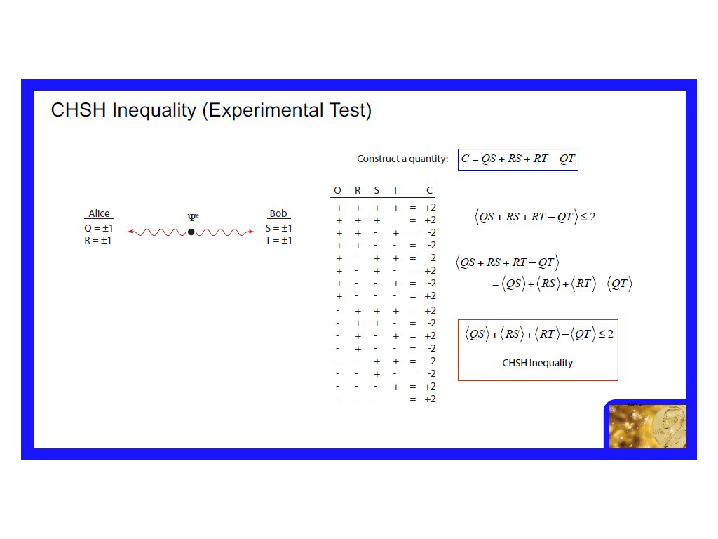 CHSH Inequality (Experimental Test)