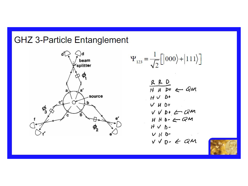 GHZ 3-Particle Entanglement