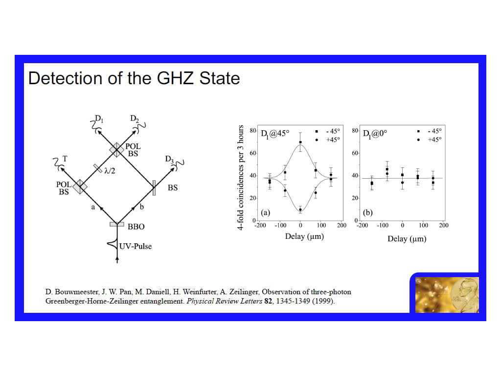 Detection of the GHZ State