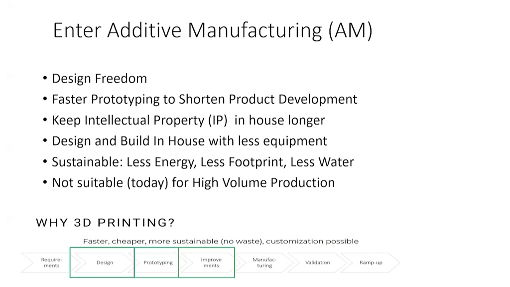 Enter Additive Manufacturing (AM)
