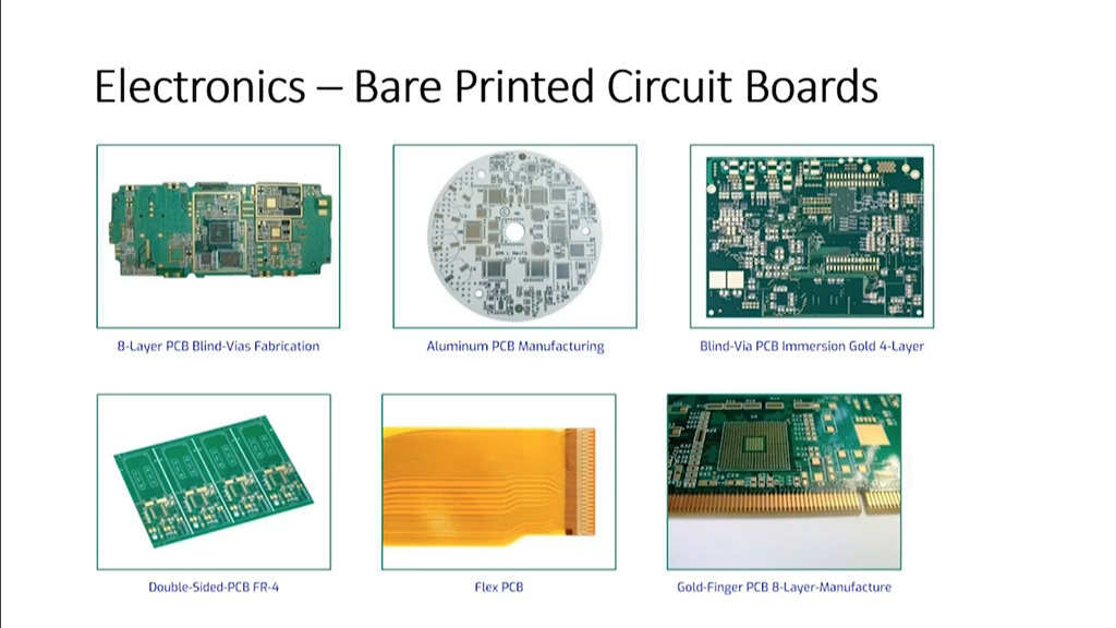 Electronics – Bare Printed Circuit Boards