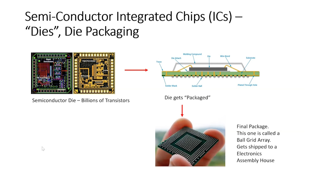 Semi-Conductor Integrated Chips – Die Packaging