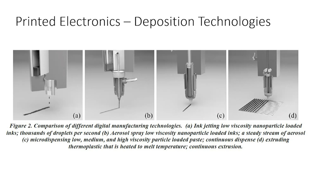 Printed Electronics – Deposition Technologies