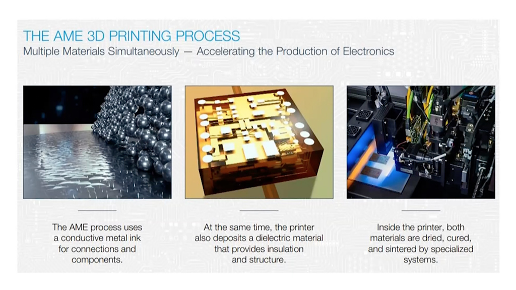 The AME 3D Printing Process