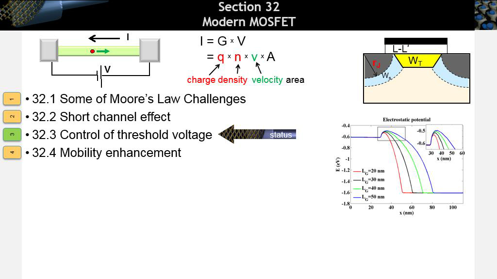 Section 32 Modern MOSFET