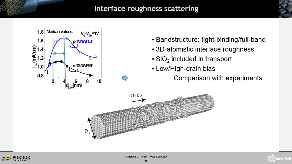 Interface roughness scattering