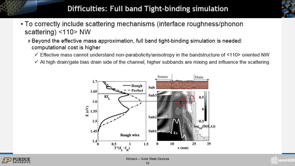 Difficulties: Full band Tight-binding simulation