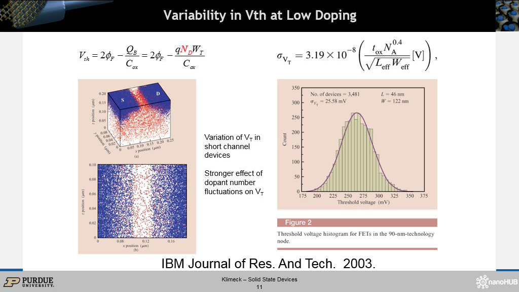 Variability in Vth at Low Doping